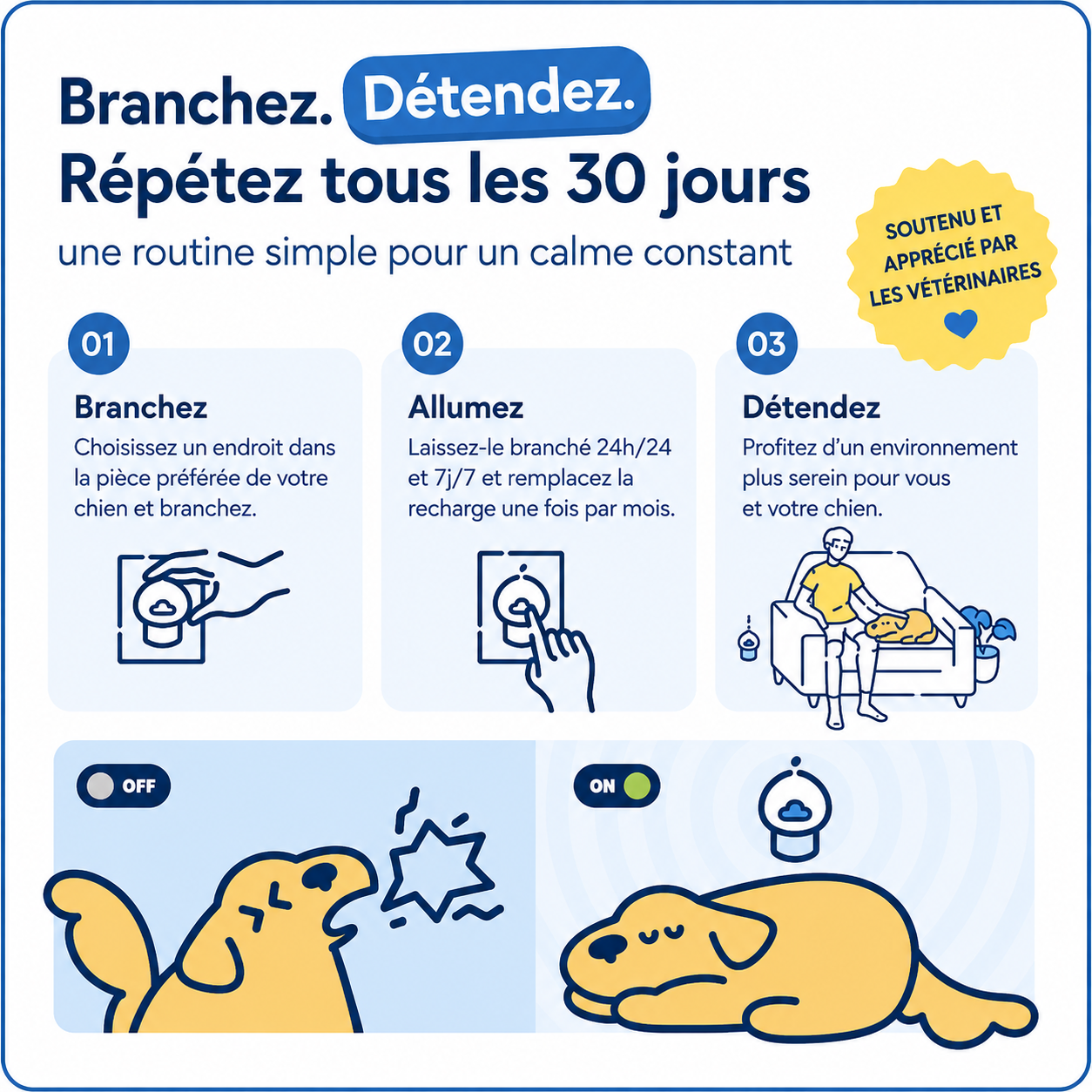 Kit diffuseur calmant pour chiens
