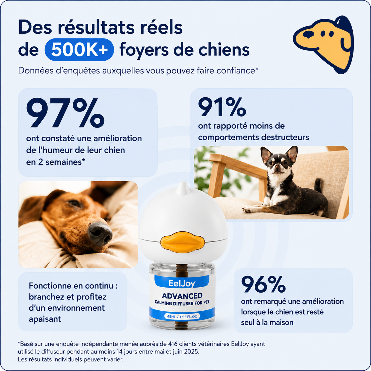 Kit diffuseur calmant pour chiens